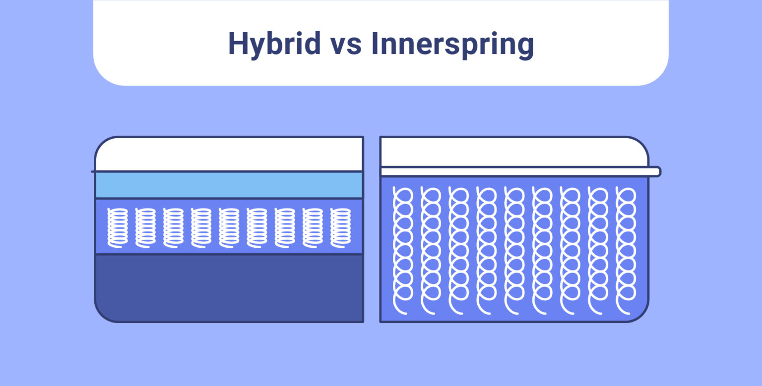 hybrid mattress vs innerspring with topper