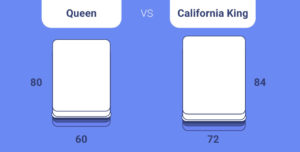 Queen vs. California King: What’s the Difference?