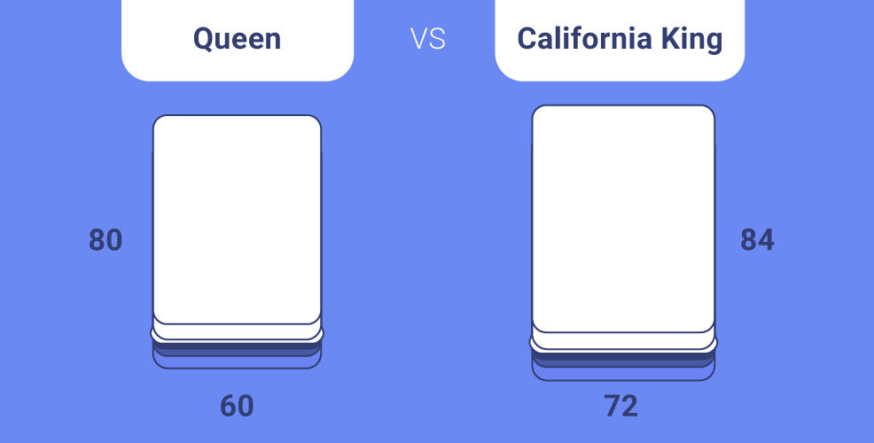King Vs. Queen Mattress — What's the Difference?