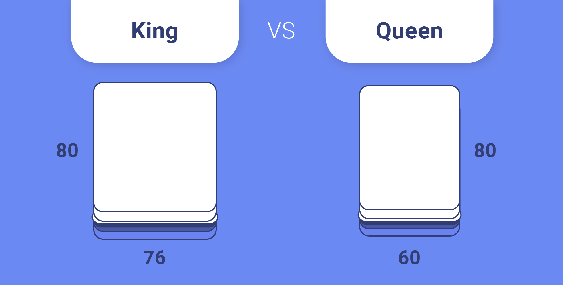 King vs. Queen Mattress: What's the Difference? - Healthy Americans