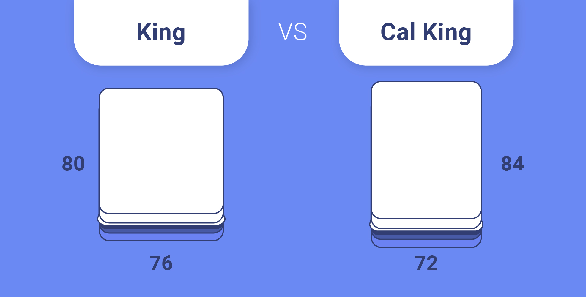 King Vs California King Mattress What S The Difference Healthy Americans
