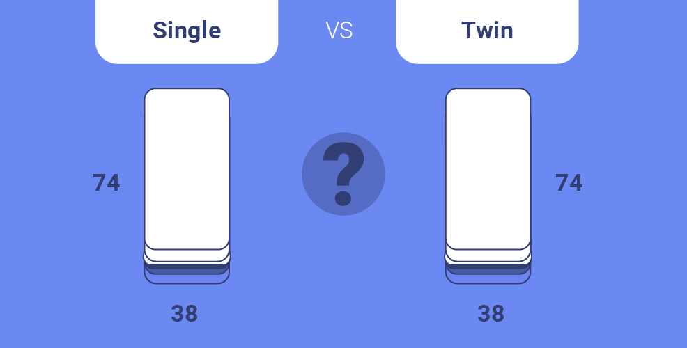 is a single and twin mattress the same