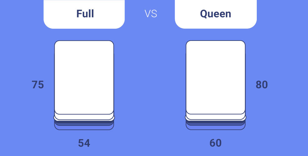 Full vs Twin XL Bed: What's the Difference?