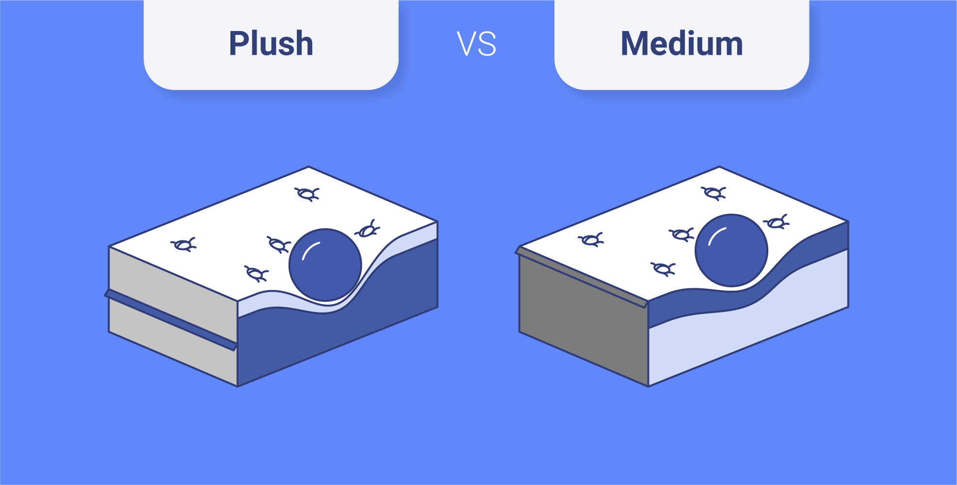 Plush vs. Medium Mattress Healthy Americans